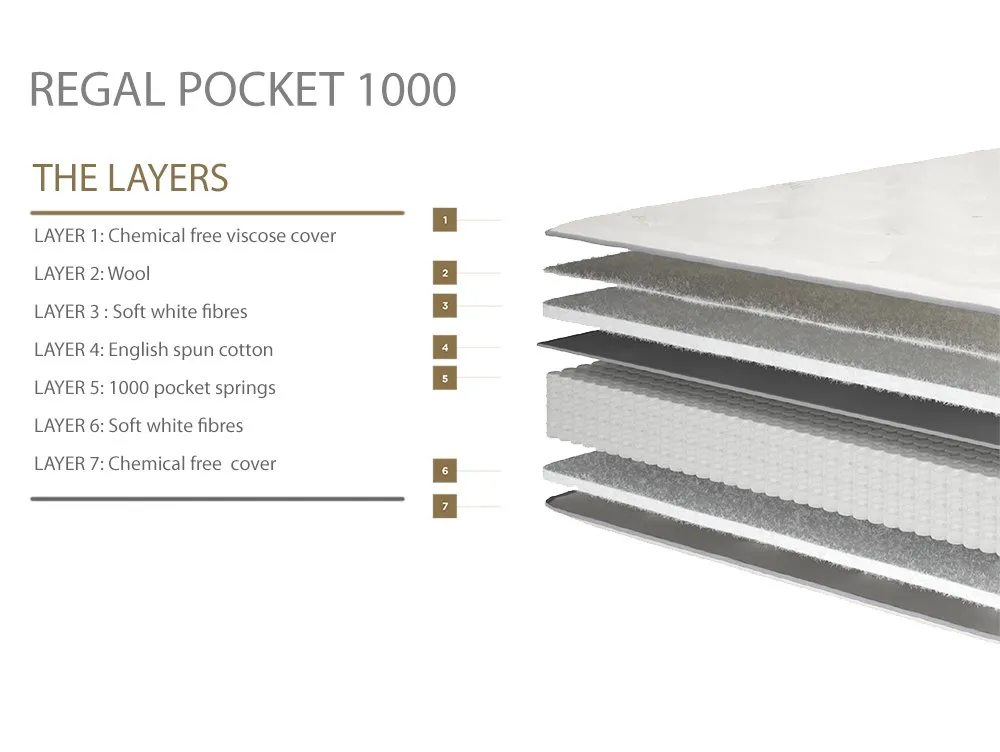 Millbrook Beds Millbrook Regal Pocket 1000 3ft Single Mattress