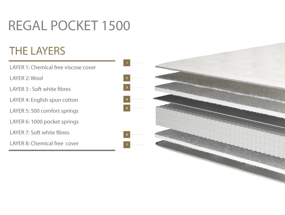 Millbrook Beds Millbrook Regal Pocket 1500 3ft Single Mattress