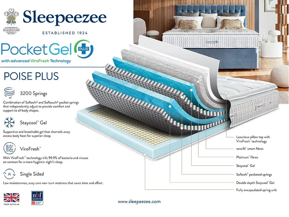 Sleepeezee Sleepeezee Poise Plus Gel Pocket 3200 4ft6 Double Mattress