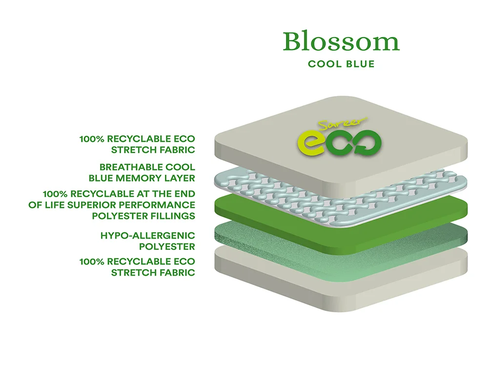 Sareer Sareer Eco Blossom Cool Blue Memory 5ft King Size Mattress in a Box