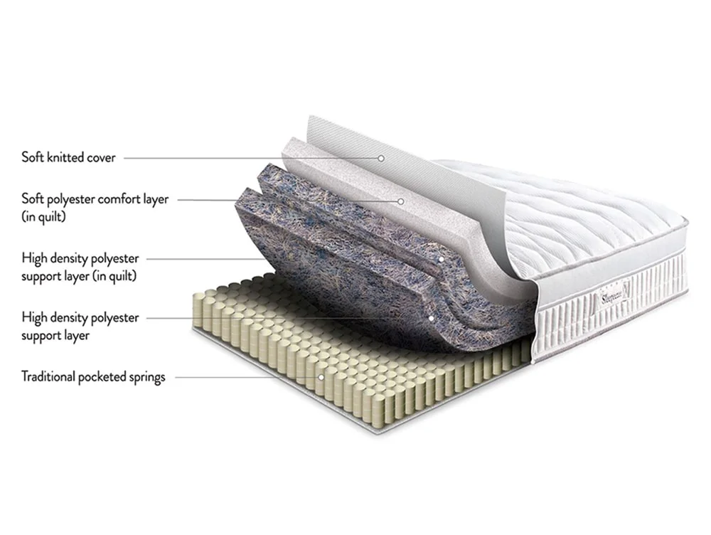 Sleepeezee Sleepeezee In-Motion Eco Pocket 1000 Electric Adjustable 5ft King Size Bed