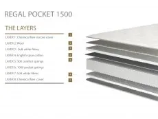 Millbrook Beds Millbrook Regal Pocket 1500 2ft6 Small Single Mattress