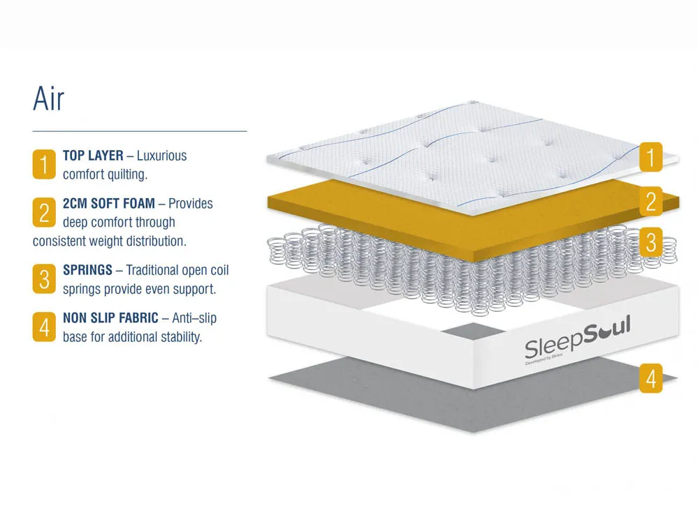SleepSoul SleepSoul Air Mattress in a Box