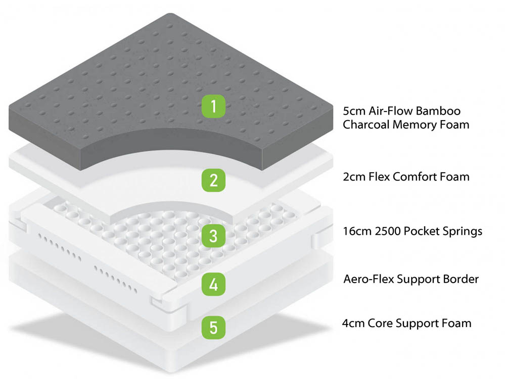 MLILY MLILY Bamboo+ Superb Memory Pocket 2500 3ft Single Mattress in a Box