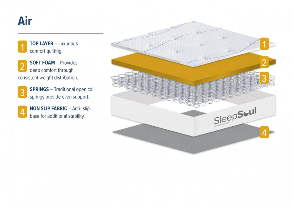 SleepSoul SleepSoul Air 4ft6 Double Mattress in a Box