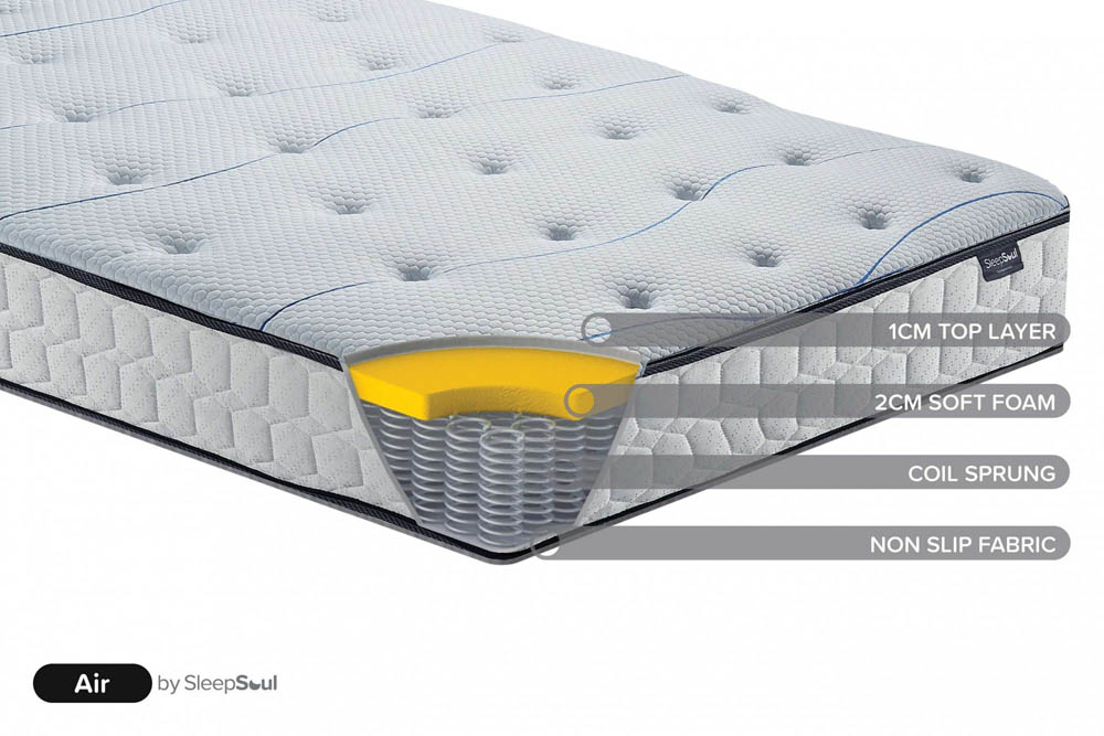 SleepSoul Birlea SleepSoul Air 4ft6 Double Mattress in a Box