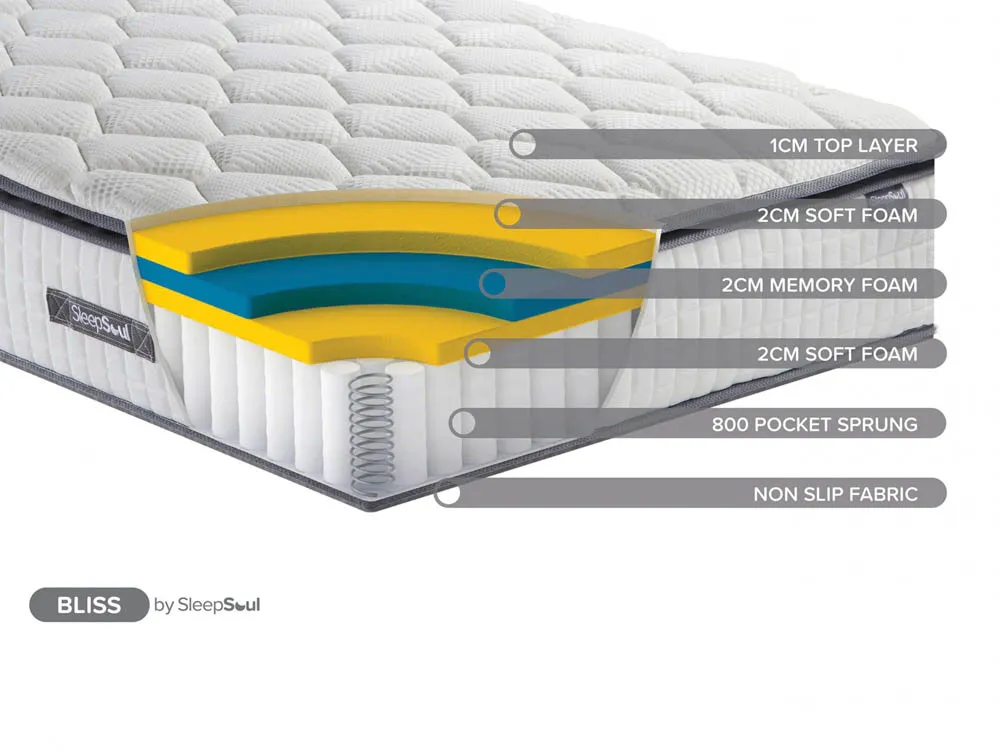 SleepSoul SleepSoul Bliss Memory Pocket 800 Pillowtop Mattress in a Box