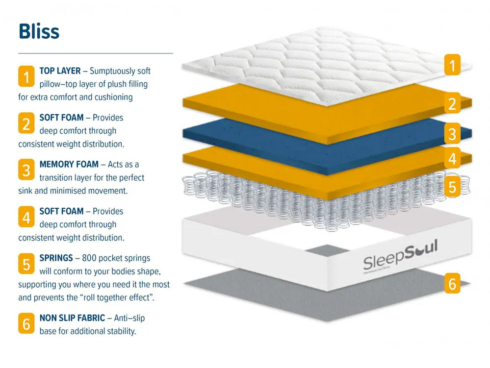 SleepSoul SleepSoul Bliss Memory Pocket 800 Pillowtop Mattress in a Box