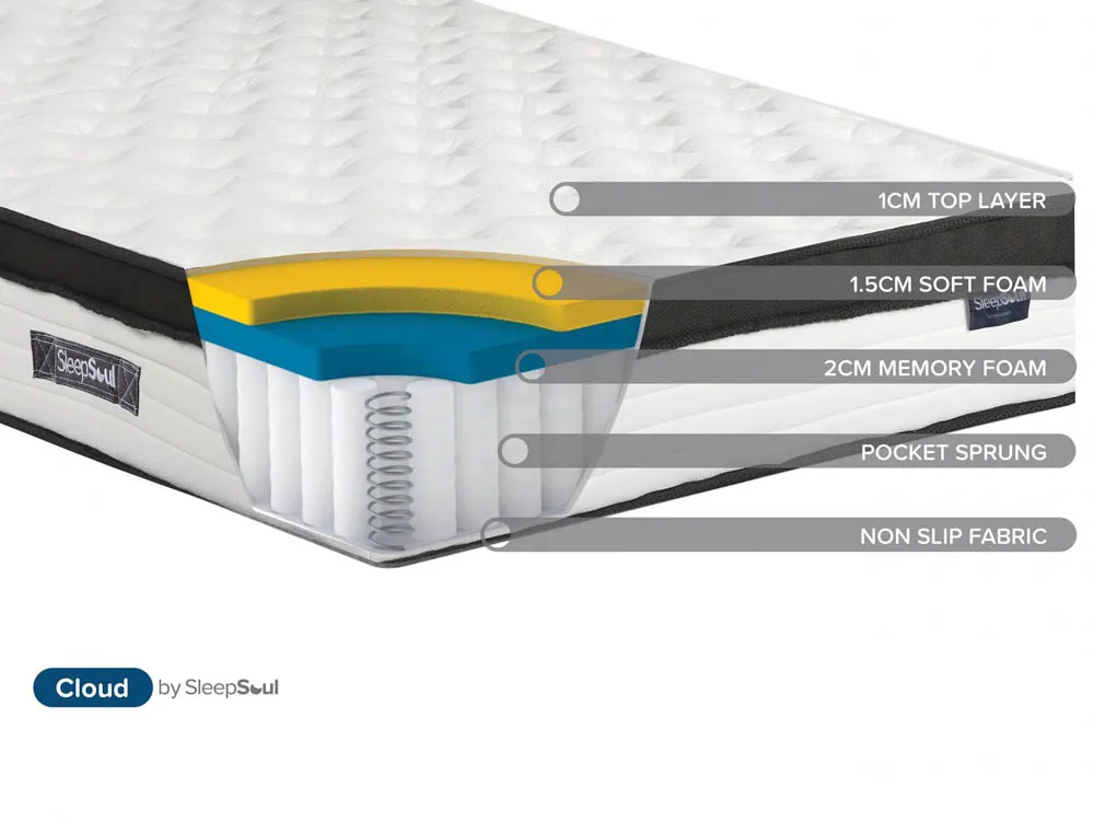 SleepSoul SleepSoul Cloud Memory Pocket 800 3ft Single Mattress in a Box