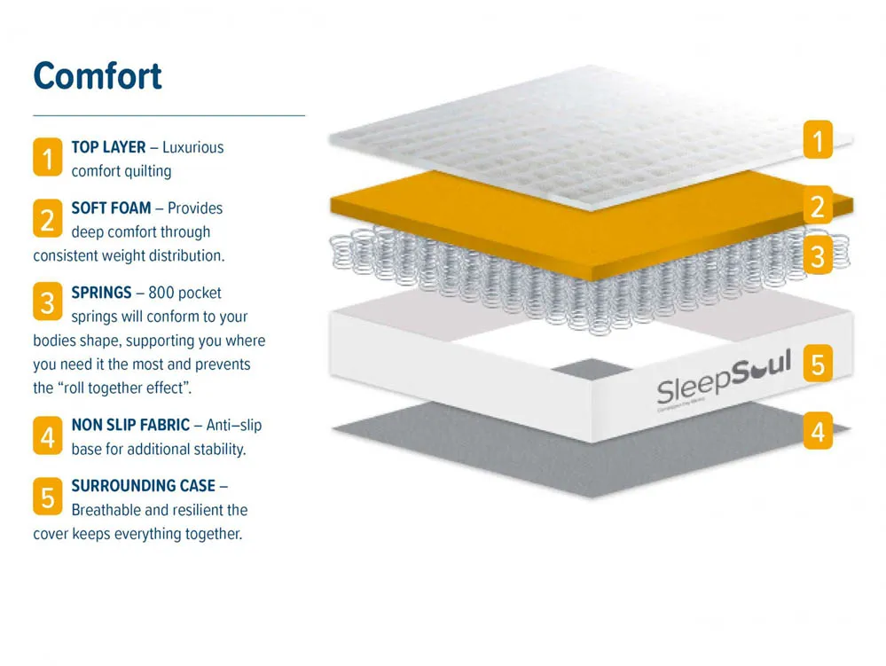 SleepSoul SleepSoul Comfort Pocket 800 Mattress in a Box