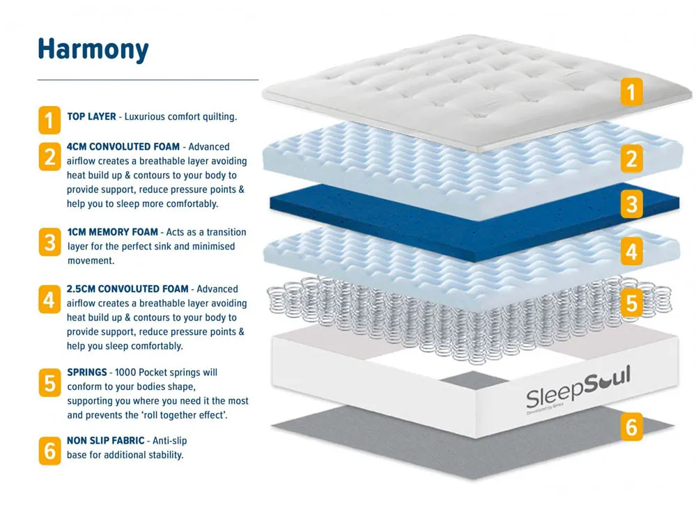 SleepSoul SleepSoul Harmony Memory Pocket 1000 3ft Single Mattress in a Box