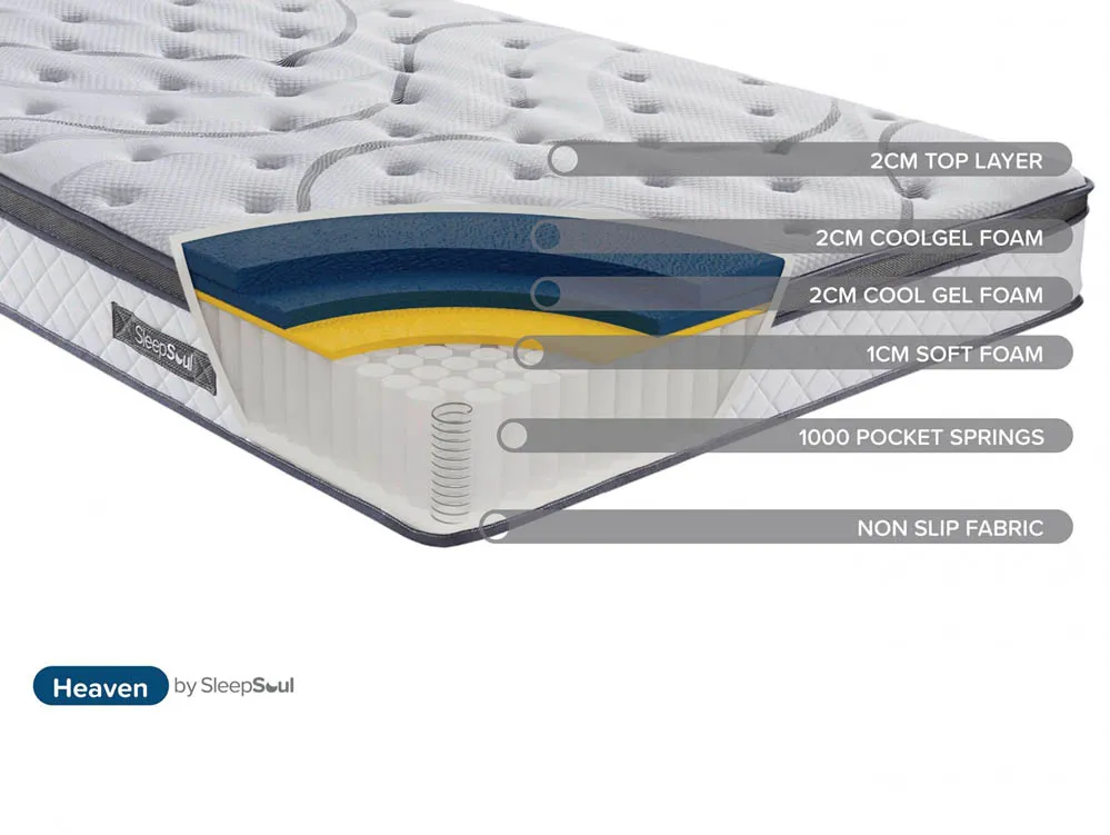SleepSoul SleepSoul Heaven Gel Pocket 1000 Pillowtop 3ft Single Mattress in a Box