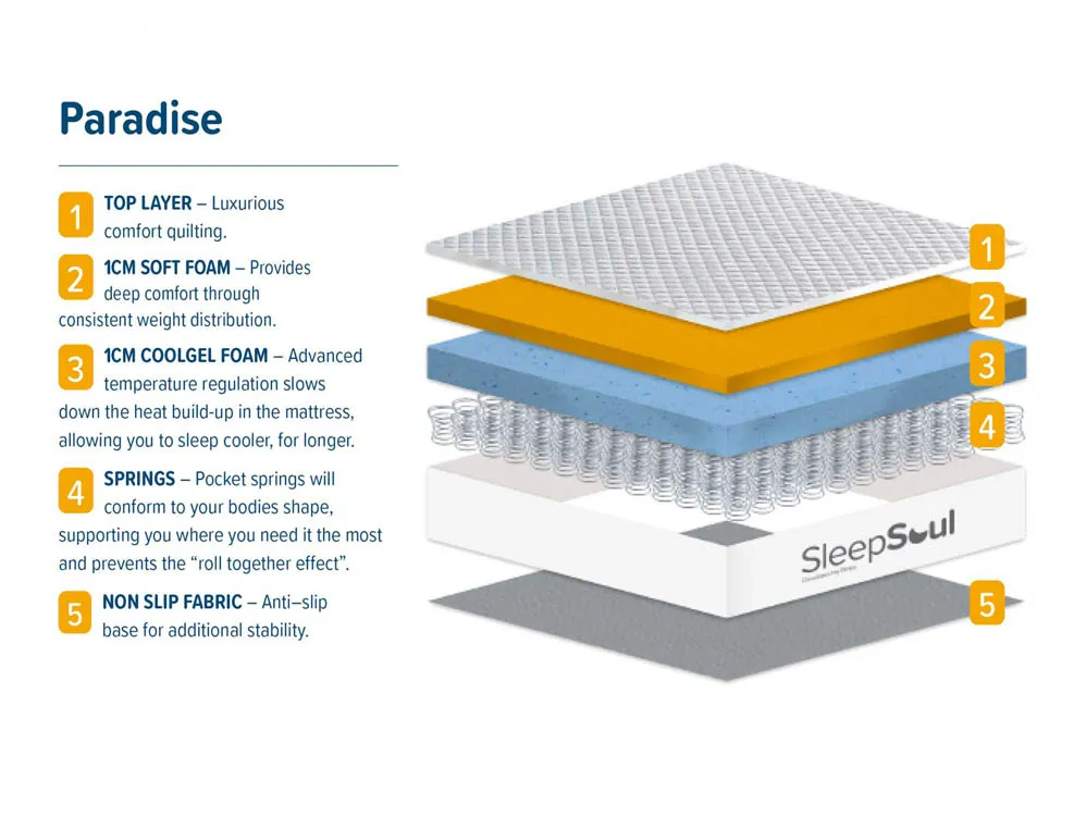 SleepSoul SleepSoul Paradise Pocket 600 4ft6 Double Mattress in a Box