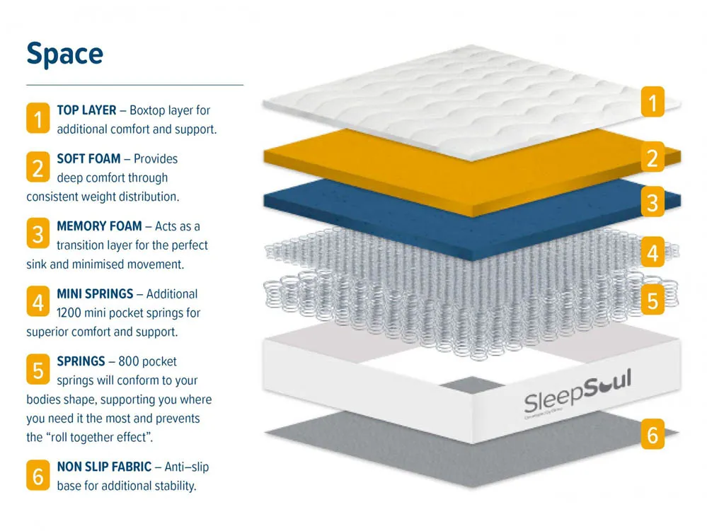 SleepSoul SleepSoul Space Memory Pocket 2000 Pillowtop Mattress in a Box