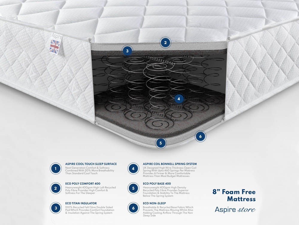Aspire Beds Aspire Eco Foam Memory 2ft6 Small Single Mattress