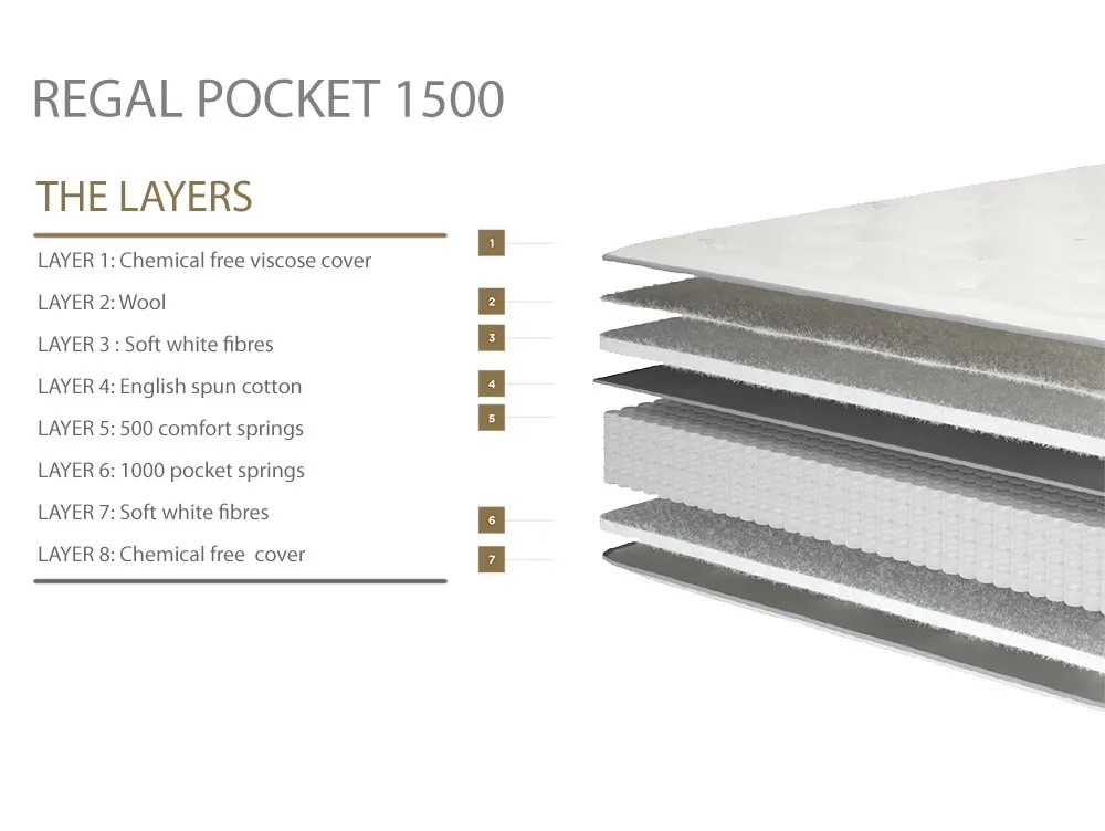 Millbrook Millbrook Regal Pocket 1500 2ft6 Small Single Mattress