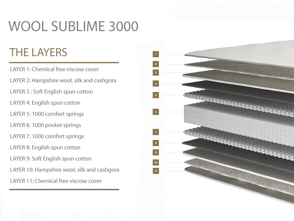 Millbrook Millbrook Wool Sublime Pocket 3000 2ft6 Small Single Mattress