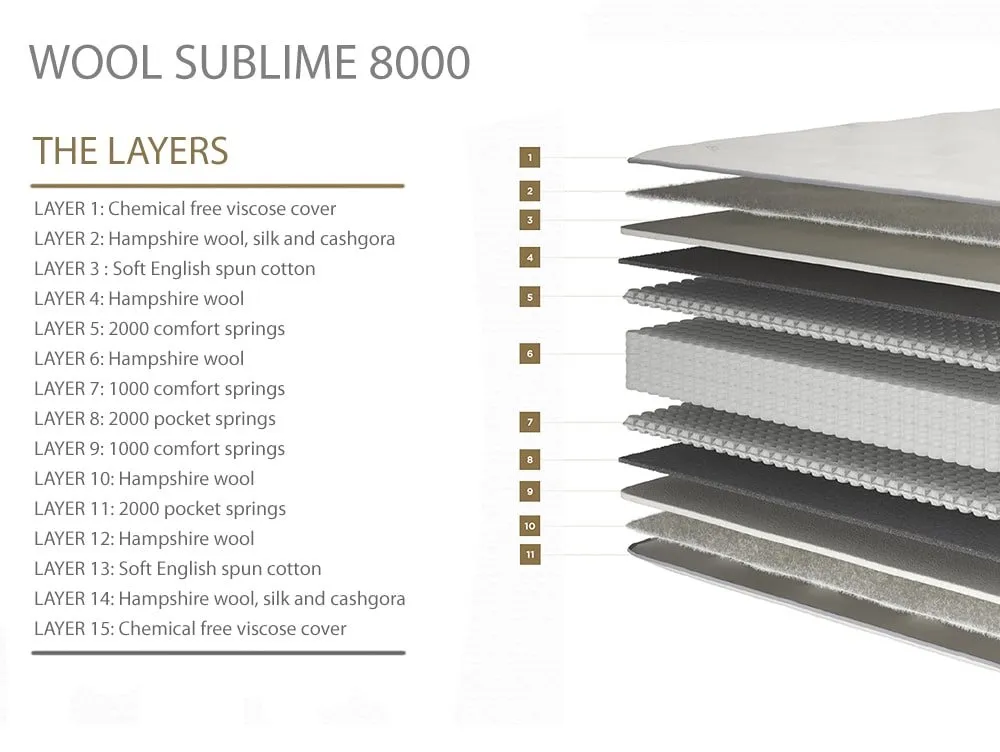 Millbrook Millbrook Wool Sublime Soft Pocket 8000 Mattress