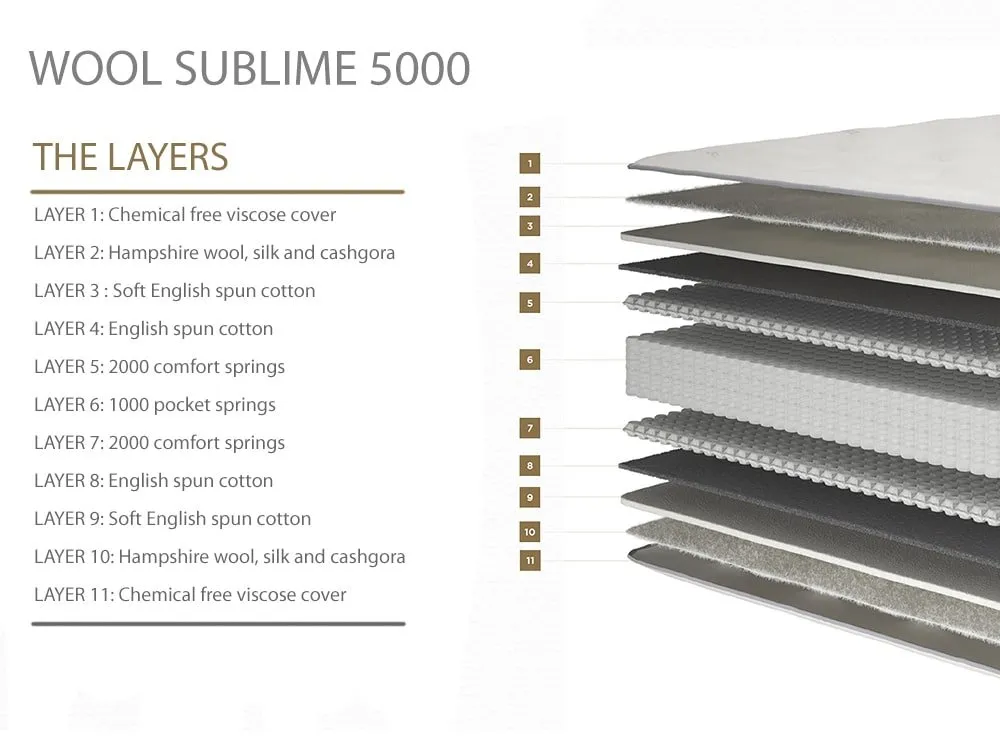 Millbrook Millbrook Wool Sublime Pocket 5000 3ft Single Mattress
