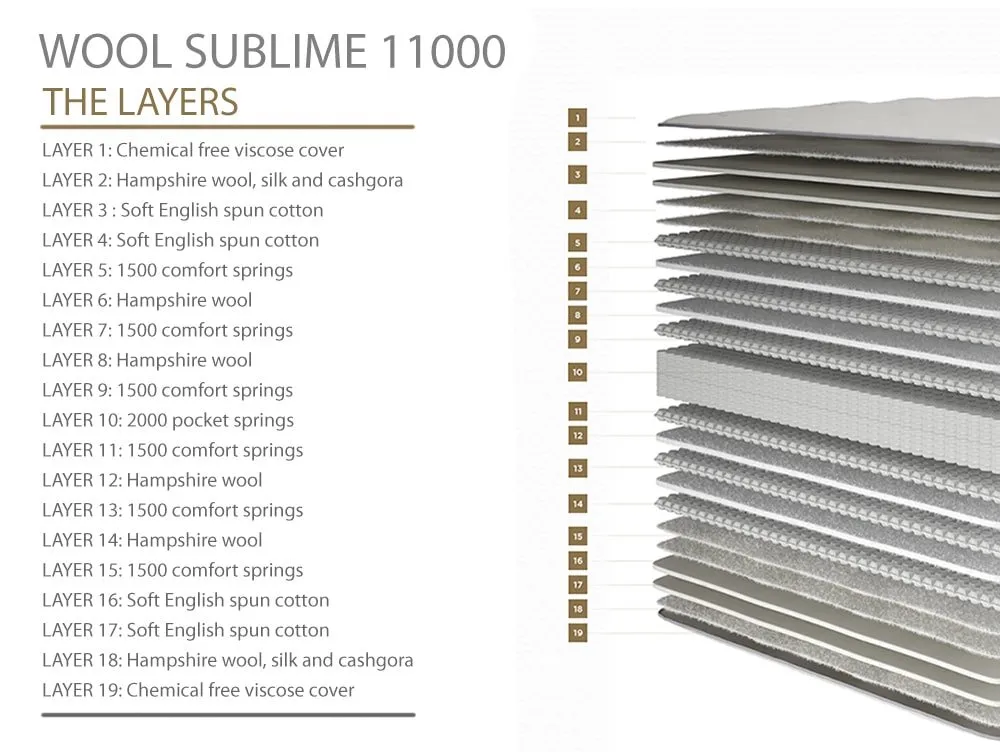 Millbrook Millbrook Wool Sublime Soft Pocket 11000 6ft Super King Size Mattress