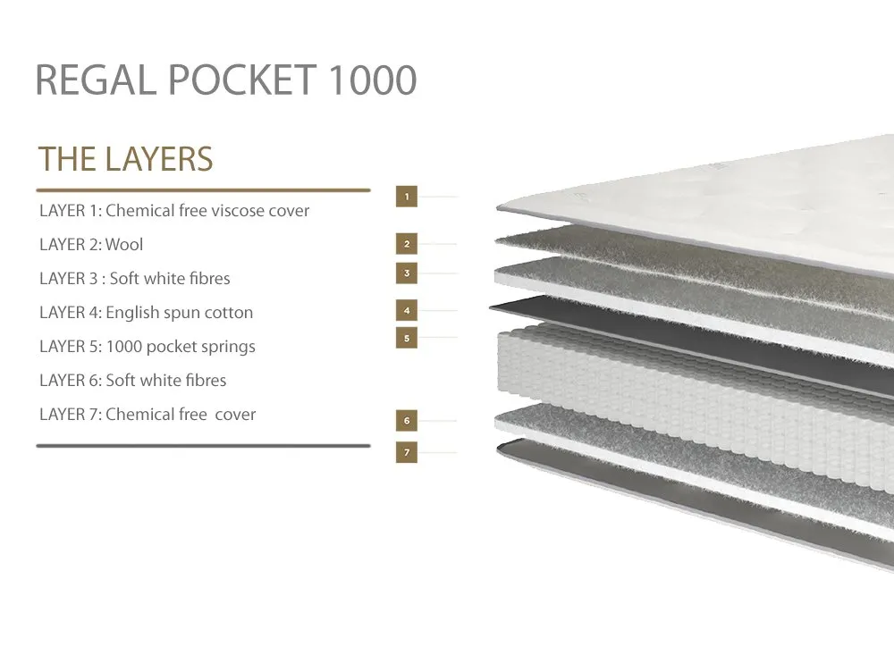 Millbrook Millbrook Regal Pocket 1000 2ft6 Small Single Divan Bed