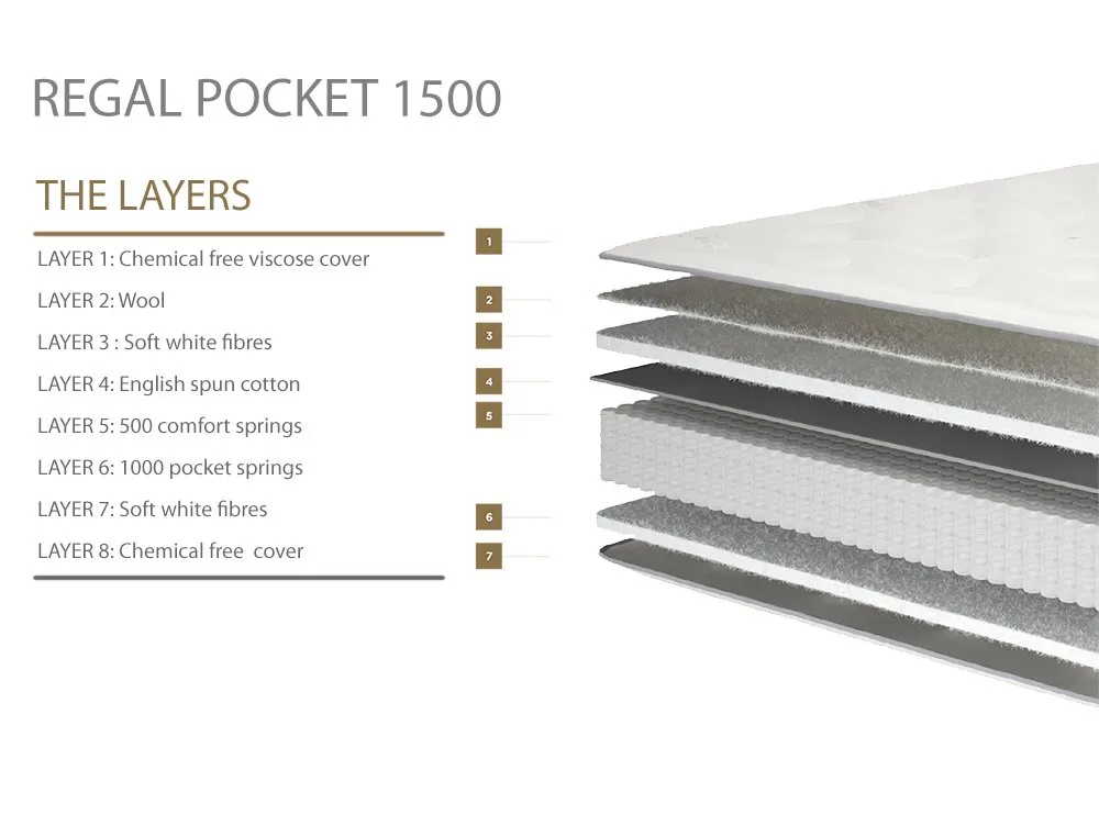 Millbrook Millbrook Regal Pocket 1500 5ft King Size Divan Bed