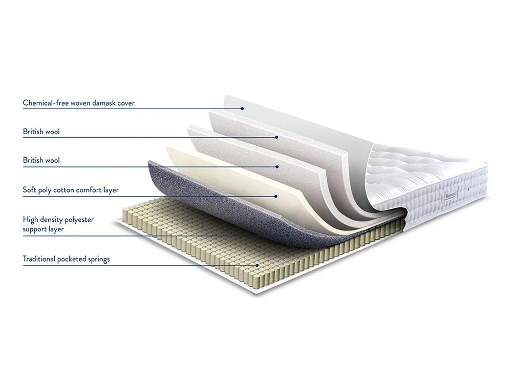 Sleepeezee Sleepeezee Strand Natural Firm Pocket 1600 Mattress