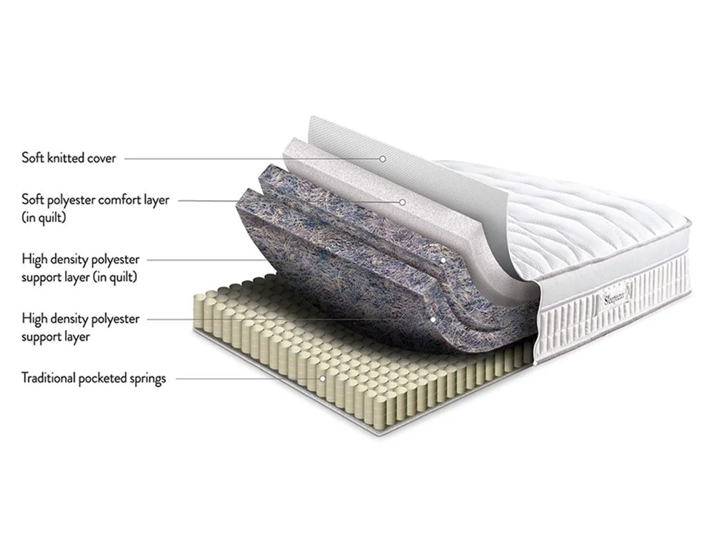Sleepeezee Sleepeezee In-Motion Eco Pocket 1000 Electric Adjustable Bed