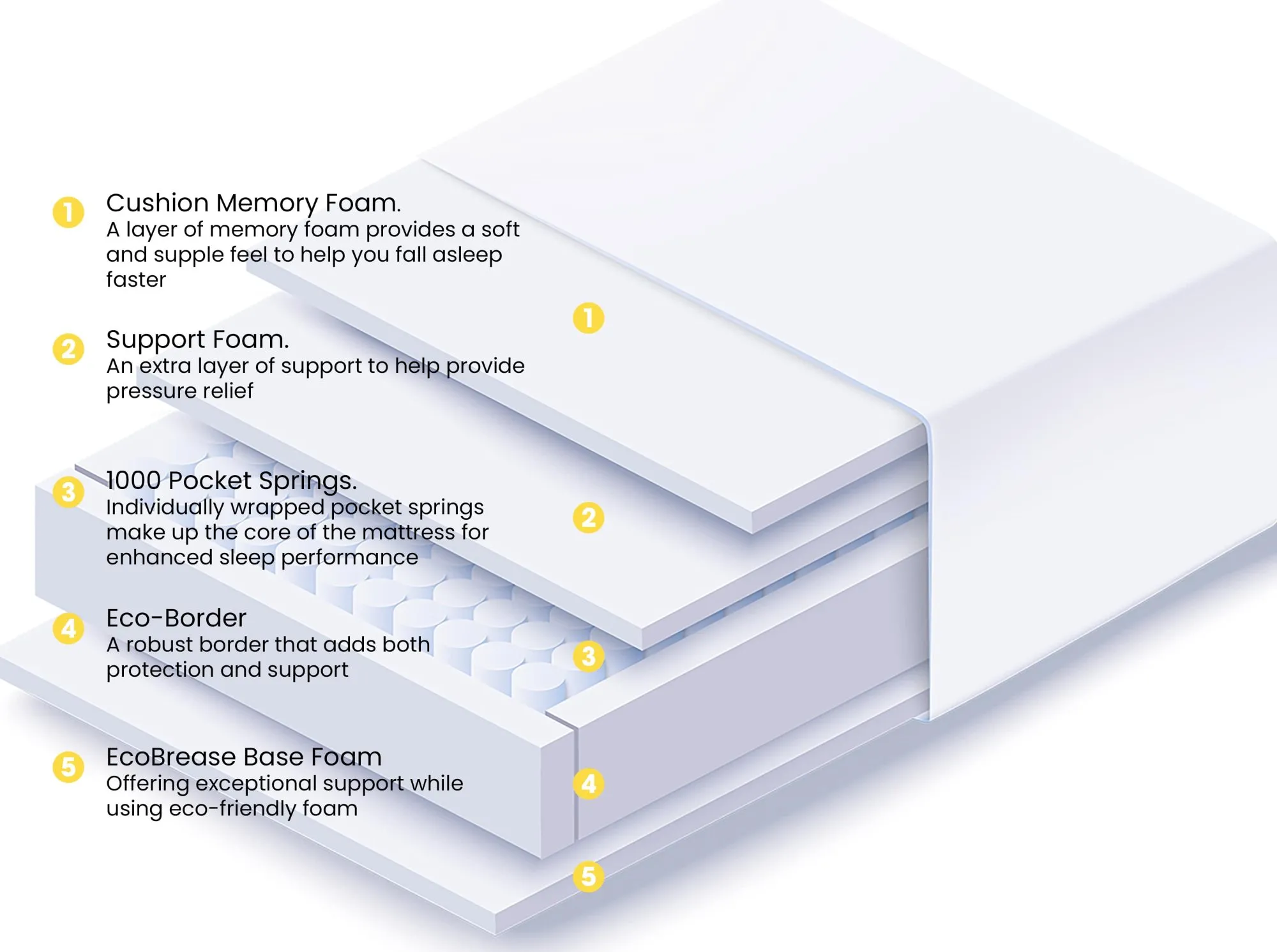Breasley Breasley Uno Sunrise Flourish Memory Pocket 1000 Mattress in a Box