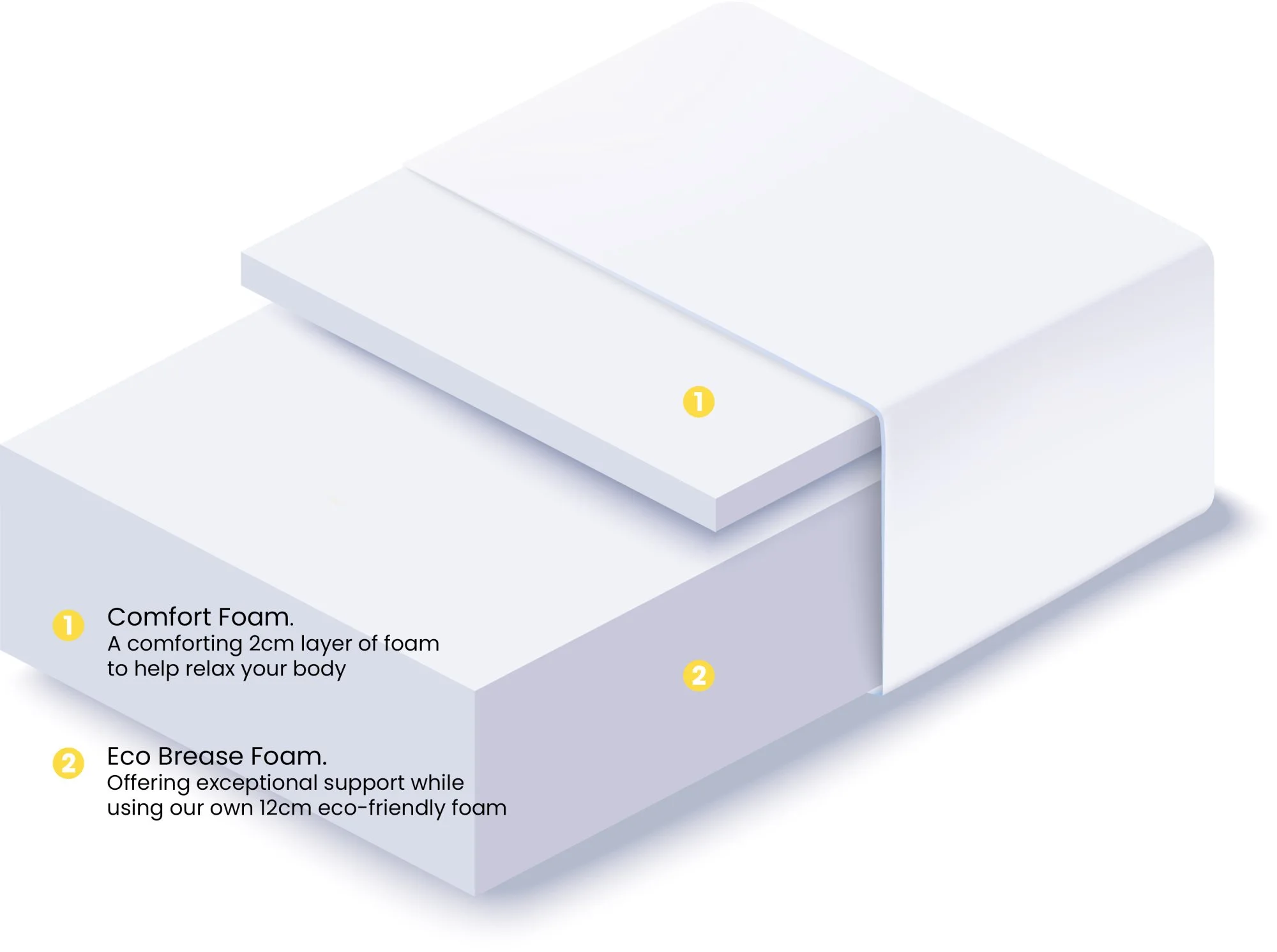 Breasley Breasley Uno Sunrise Wave Mattress in a Box