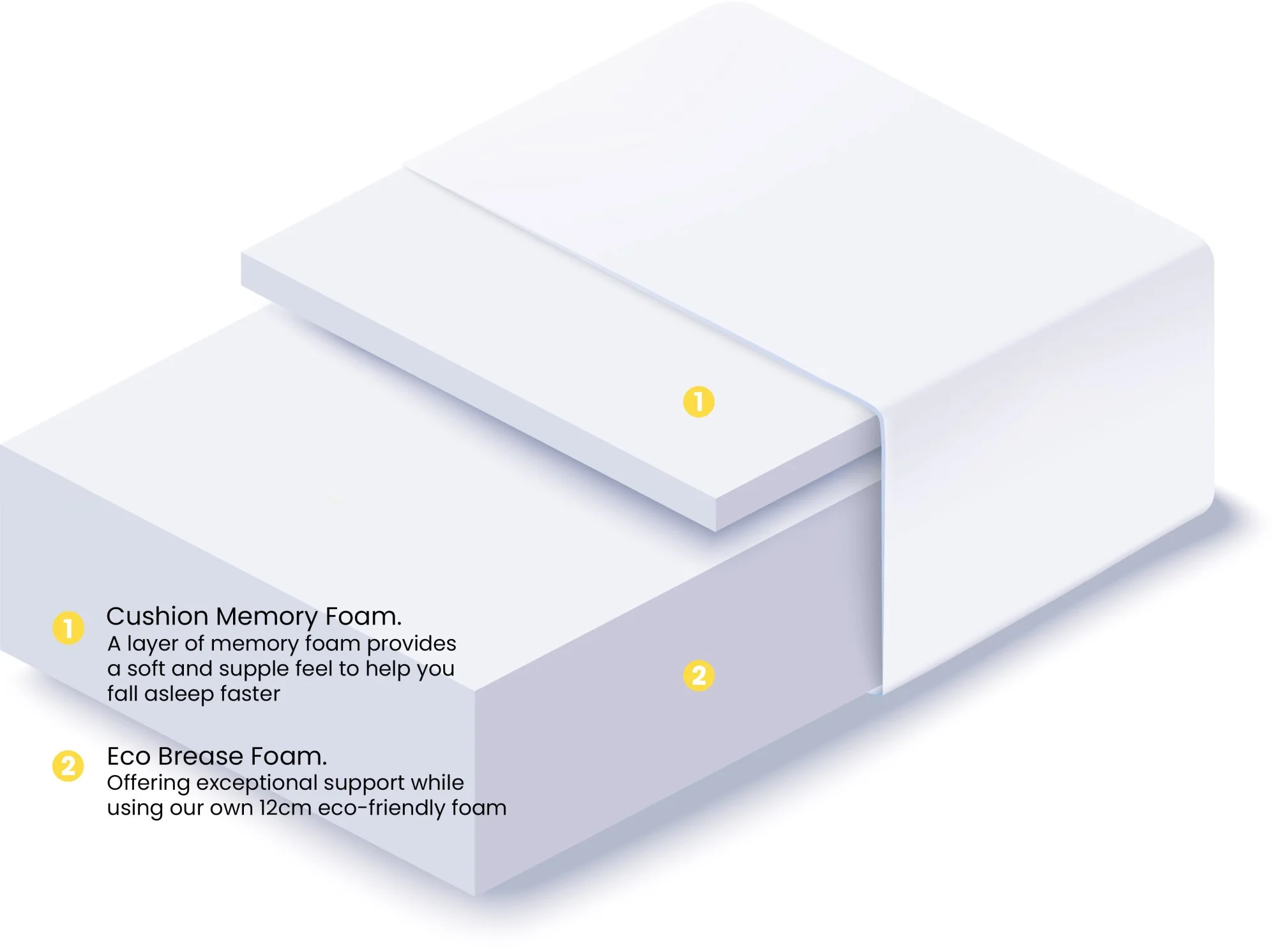 Breasley Breasley Uno Sunrise Wave Memory Plus Mattress in a Box