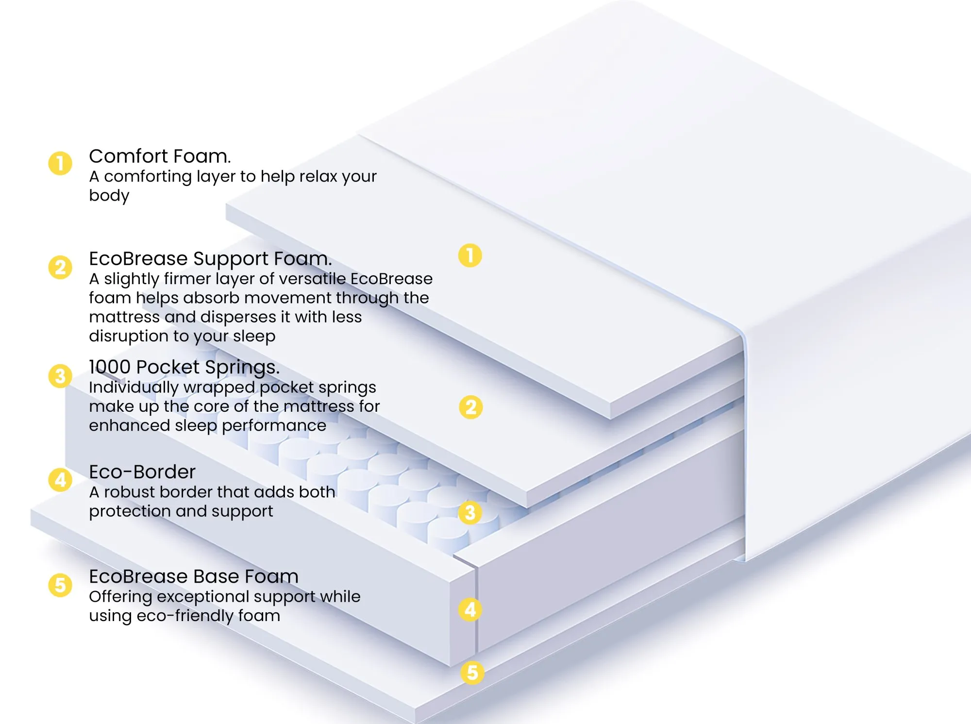 Breasley Breasley Uno Sunrise Fresh Pocket 1000 Mattress in a Box