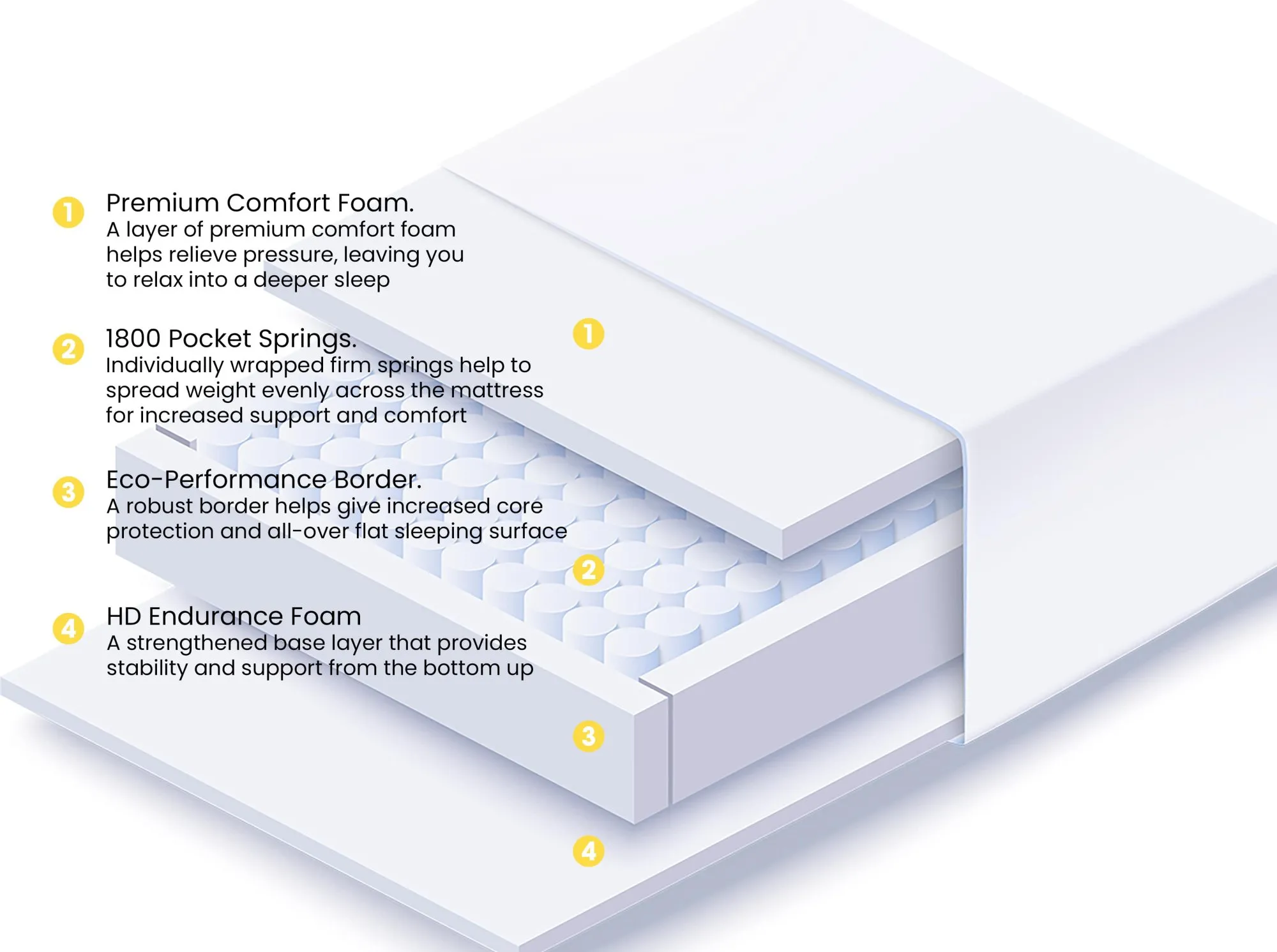 Breasley Breasley Uno Sunrise Invigorate Pocket 1800 Firm Mattress in a Box
