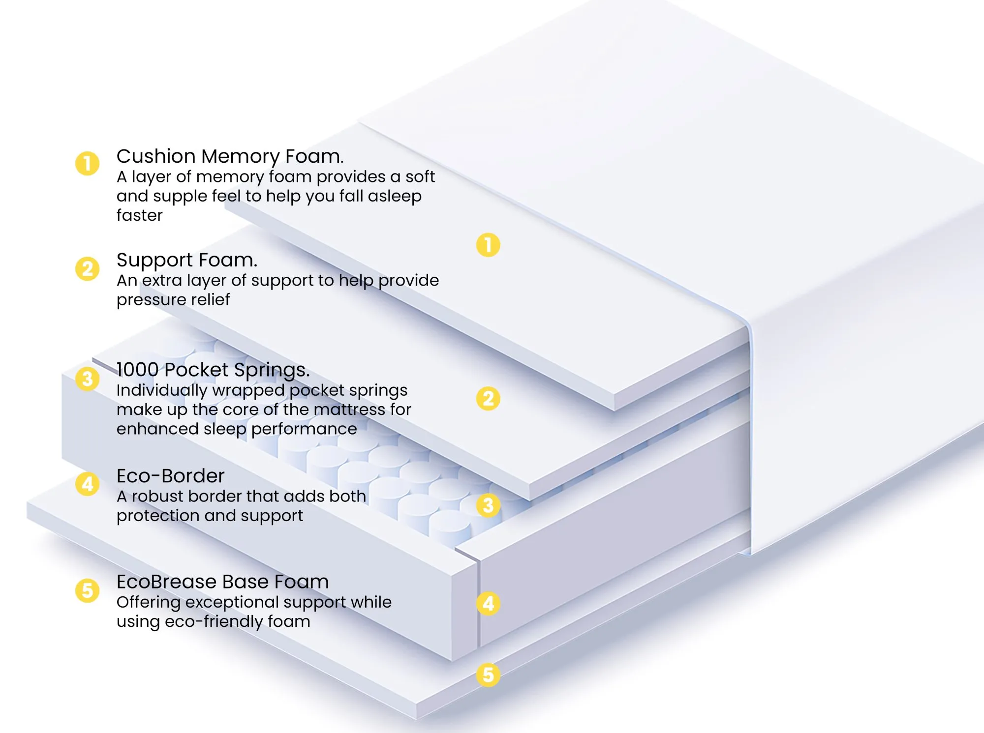Breasley Breasley Uno Sunrise Fresh Memory Pocket 1000 Mattress in a Box