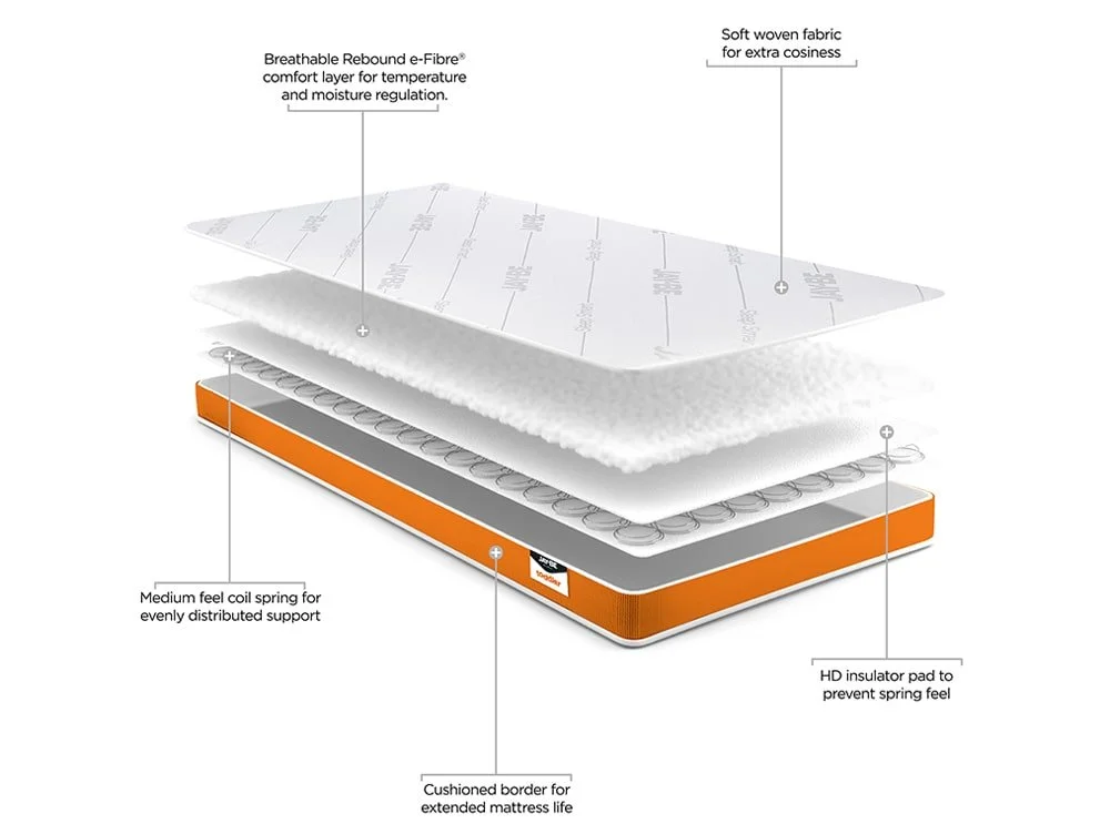 Jay-Be Jay-Be Toddler Foam-Free Mattress
