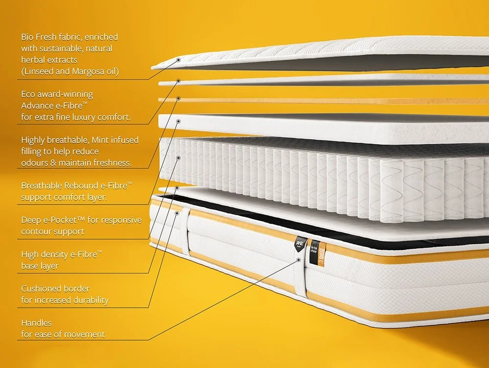 Jay-Be Jay-Be Bio Fresh e-Pocket Eco-Friendly Children's Mattress in a Box