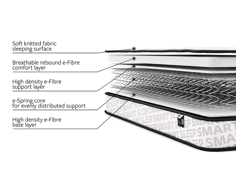 Jay-Be Jay-Be Bunk e-Sprung Eco-Friendly Children's Mattress in a Box