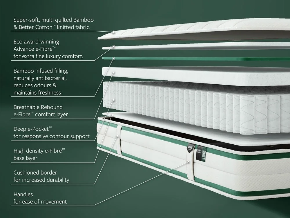 Jay-Be Jay-Be Natural Fresh Bamboo e-Pocket Children's Mattress in a Box