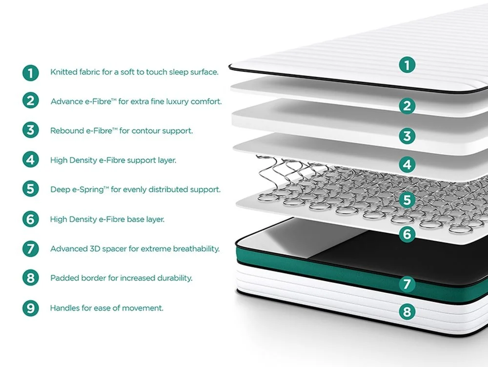 Jay-Be Jay-Be QUEST Q1 e-Sprung Eco-Friendly Children's Mattress in a Box