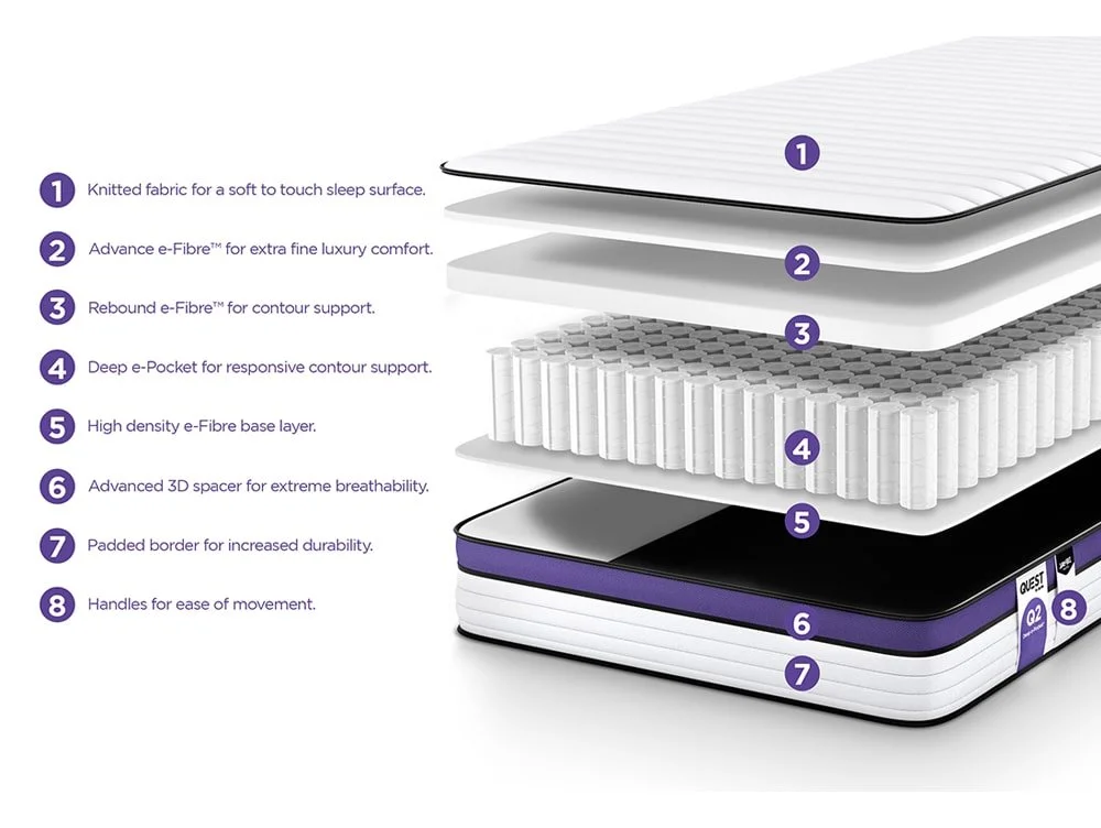 Jay-Be Jay-Be QUEST Q2 e-Pocket Eco-Friendly Children's Mattress in a Box