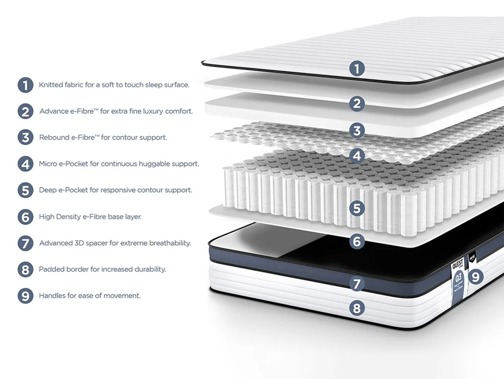 Jay-Be Jay-Be QUEST Q3 Hybrid e-Pocket Eco-Friendly Children's Mattress in a Box