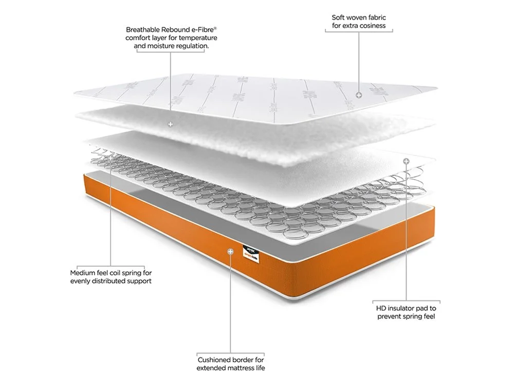 Jay-Be Jay-Be Simply Kids Foam-Free Shorty Mattress