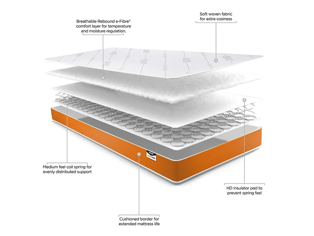 Jay-Be Jay-Be Simply Kids Foam-Free Mattress in a Box