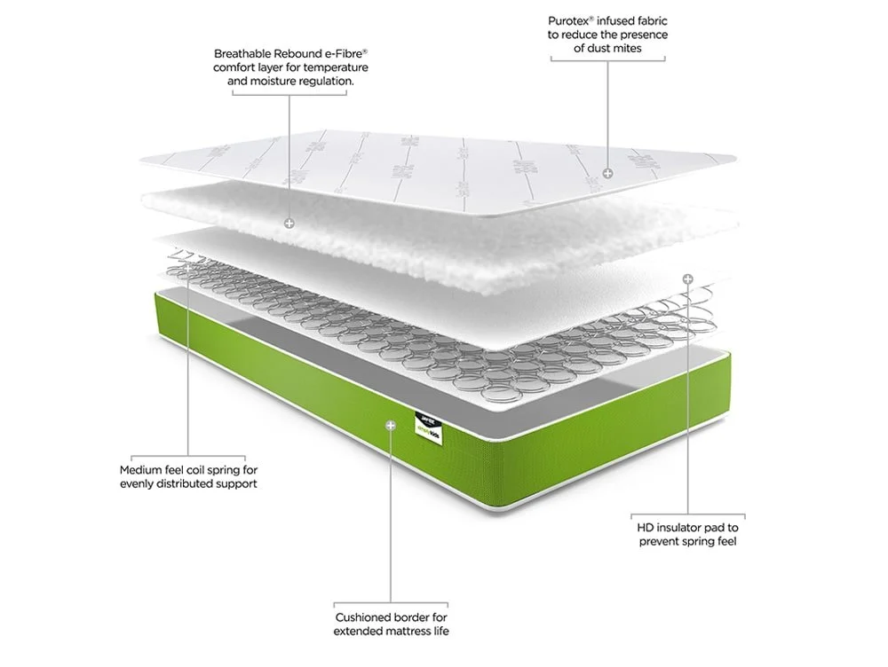 Jay-Be Jay-Be Simply Kids Anti-Allergy Mattress in a Box
