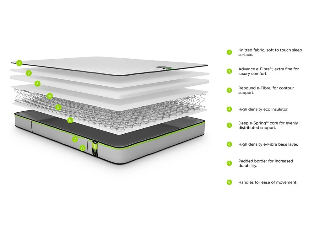 Jay-Be Jay-Be Benchmark S1 Comfort Eco-Friendly Mattress in a Box