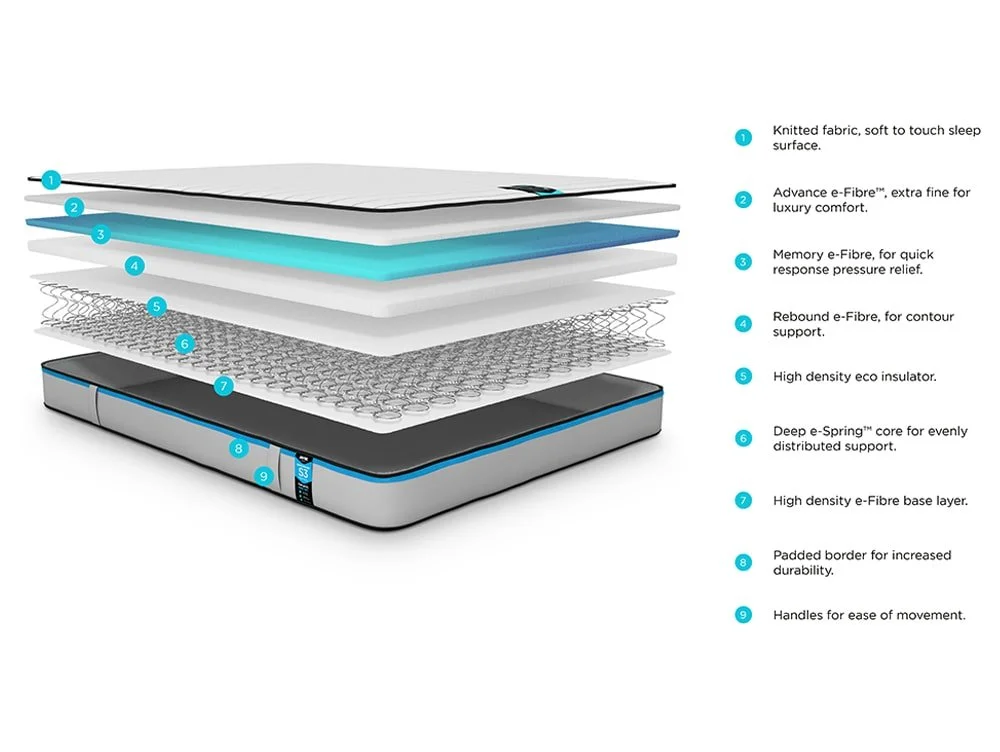 Jay-Be Jay-Be Benchmark S3 Memory Eco-Friendly Mattress in a Box