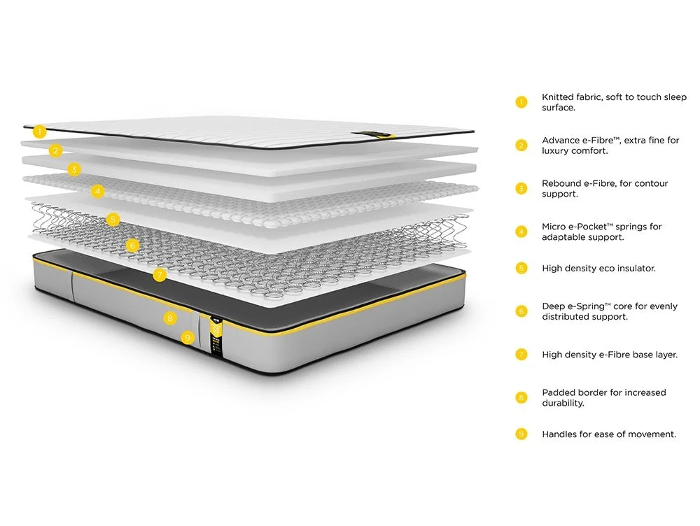 Jay-Be Jay-Be Benchmark S5 Hybrid Eco-Friendly Mattress in a Box