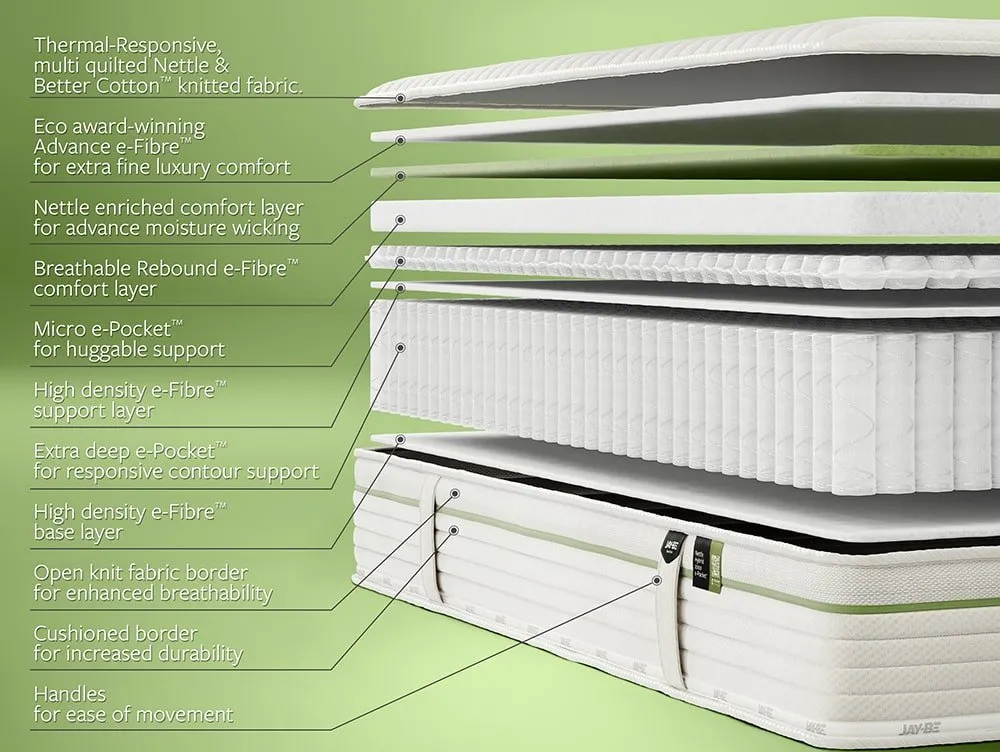 Jay-Be Jay-Be Natural All Seasons Nettle Hybrid 2000 e-Pocket Mattress in a Box