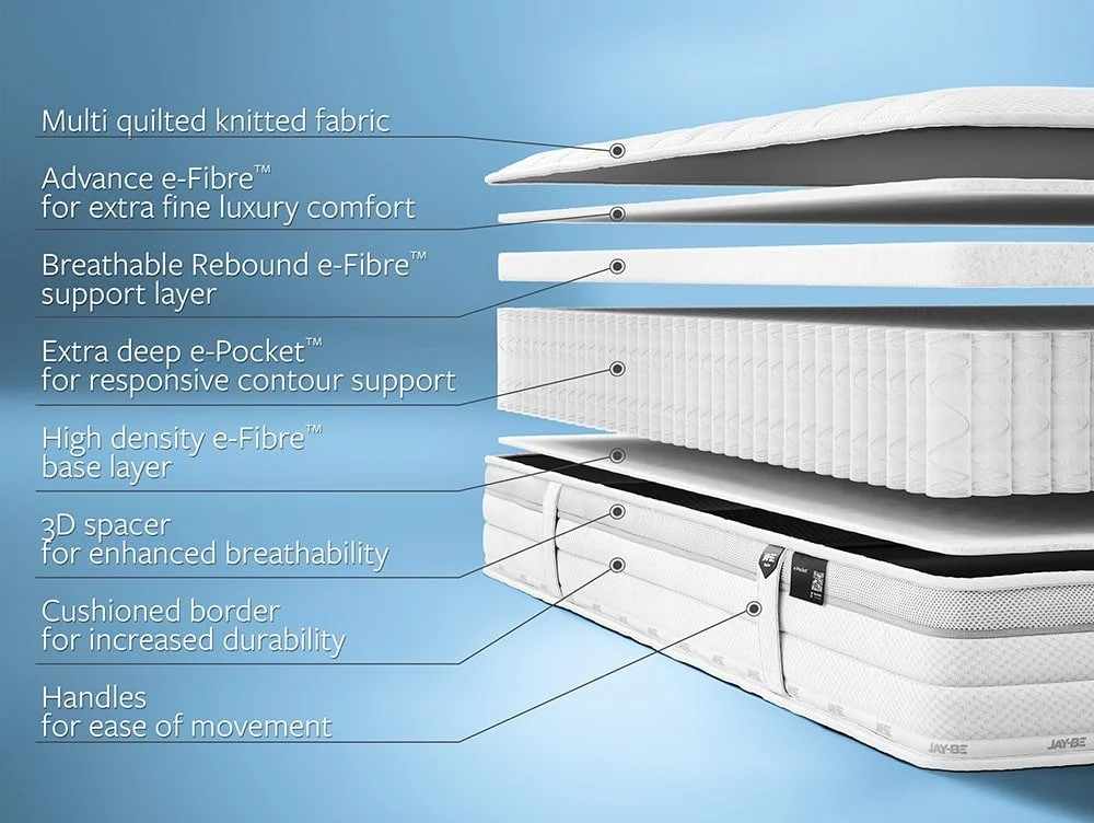 Jay-Be Jay-Be Truecore 1000 e-Pocket Size Eco-Friendly King Mattress in a Box