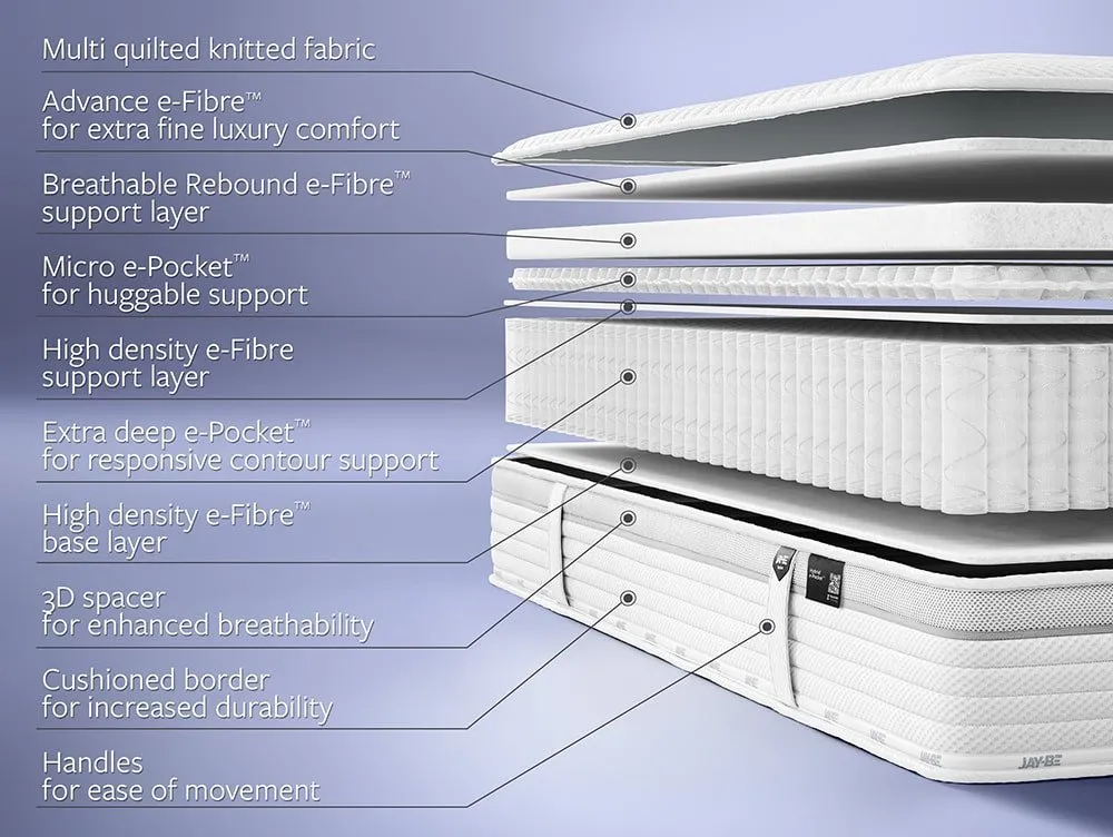 Jay-Be Jay-Be Truecore 2000 e-Pocket Hybrid Eco-Friendly Mattress in a Box